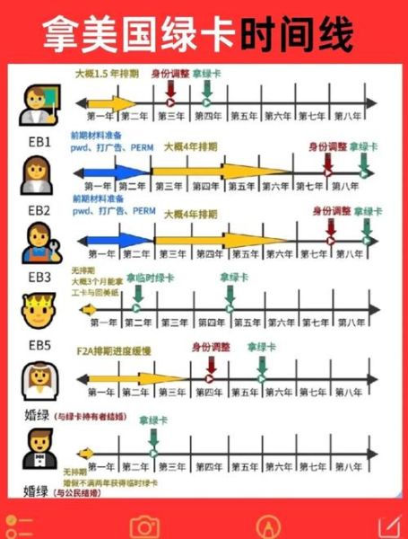 美国绿卡申请条件_美国移民局中文网查询流程