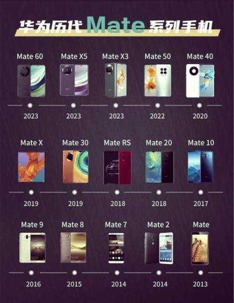 华为手机哪个系列好_华为Mate和P系列区别