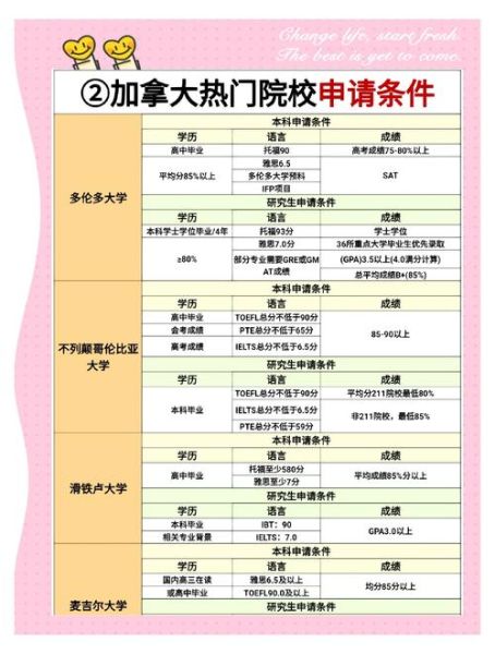 加拿大硕士毕业移民条件_省提名与EE哪个更快