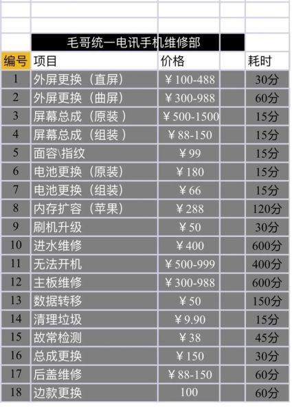 手机维修店哪家好_换屏多少钱