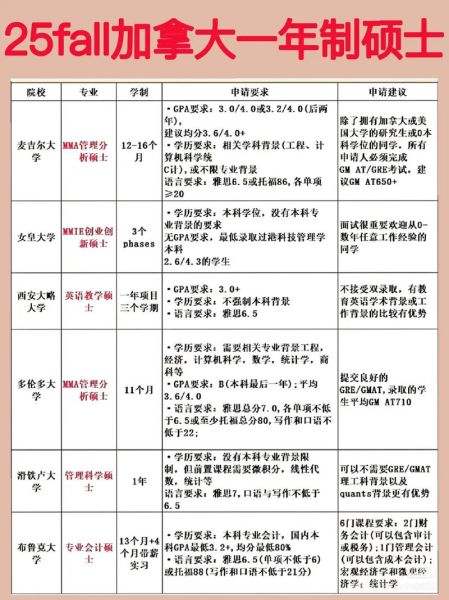 加拿大硕士毕业移民条件_省提名与EE哪个更快