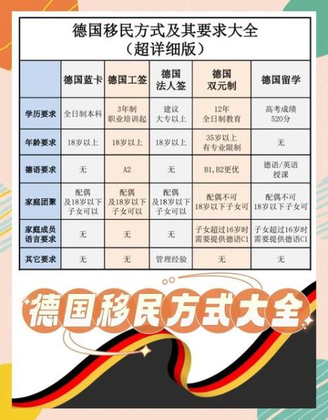 德国移民优势有哪些_德国移民条件难吗