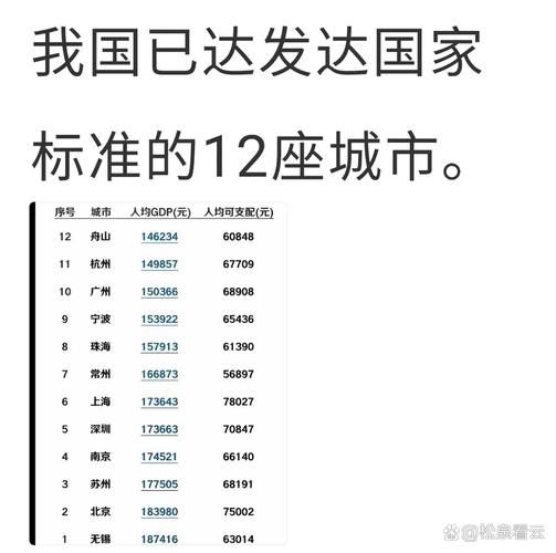发达国家有哪些_发达国家标准是什么
