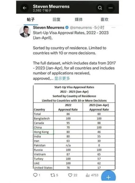 加拿大移民雅思要求_如何提高写作分数