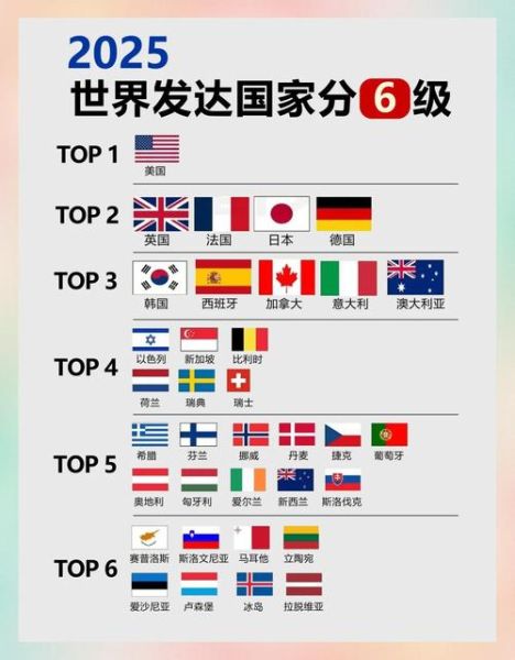 发达国家有哪些_发达国家标准是什么
