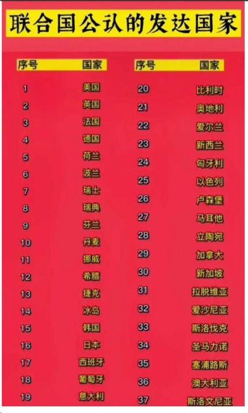 发达国家有哪些_发达国家标准是什么