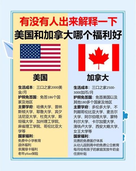 移民美国加拿大哪个好_移民美国加拿大需要什么条件