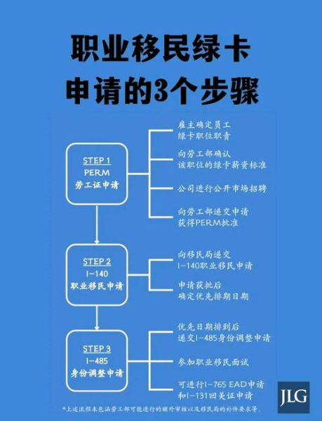 绿卡配偶移民多久能拿到绿卡_绿卡配偶移民流程