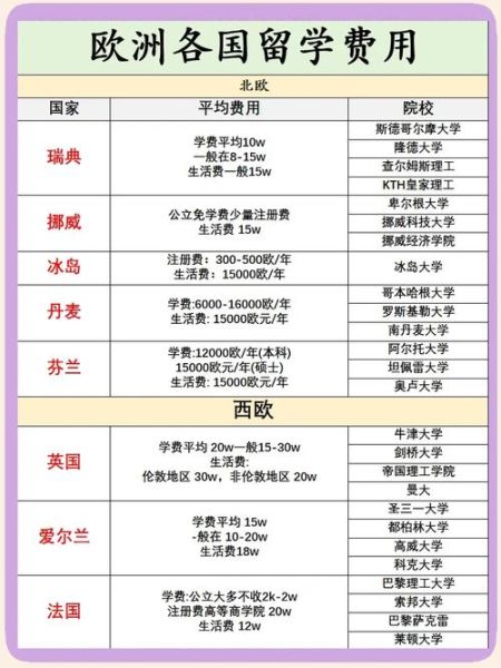 欧洲小国移民条件_欧洲小国移民费用