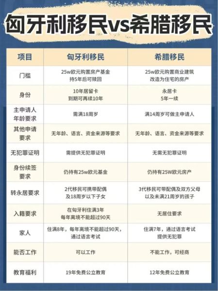 欧洲小国移民条件_欧洲小国移民费用