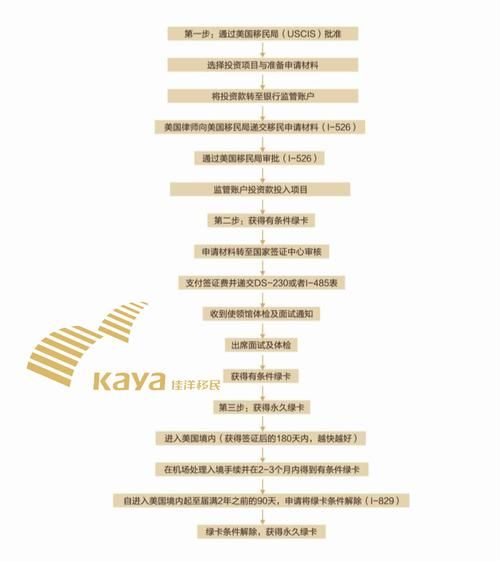 移民公司电话怎么找_移民咨询电话是多少