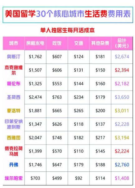 移民美国要多少人民币_2024最新费用清单