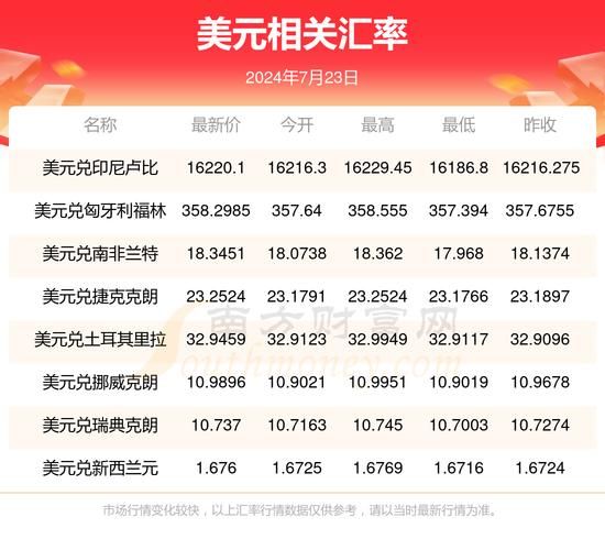 移民美国要多少人民币_2024最新费用清单