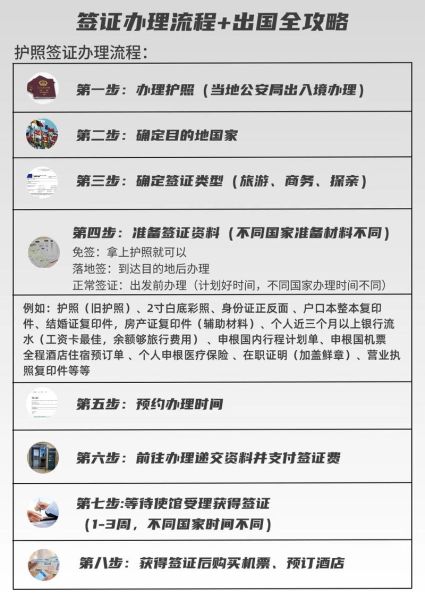 移民办理流程_需要多长时间