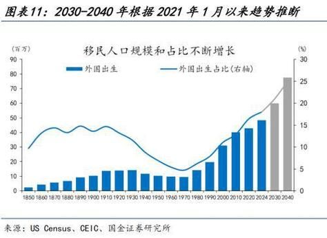 移民经济_移民对经济的影响有哪些