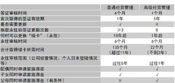 中国人怎么移民日本_日本移民条件与流程