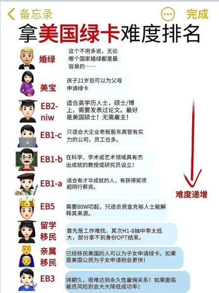 美国婚姻移民多久拿到绿卡_婚姻绿卡面试问题