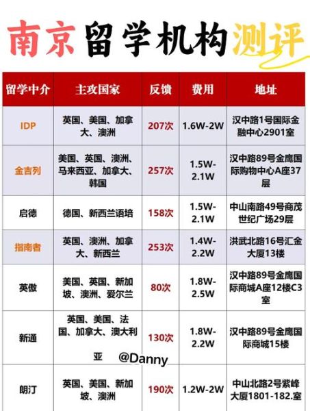 南京移民中介哪家好_南京移民中介排名前十