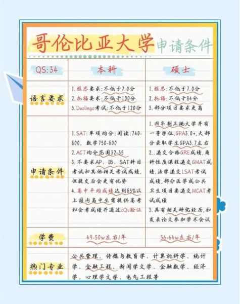 哥伦比亚移民条件_如何办理哥伦比亚移民