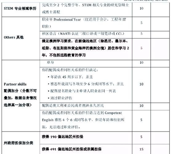 2016澳洲移民新政策_技术移民打分标准