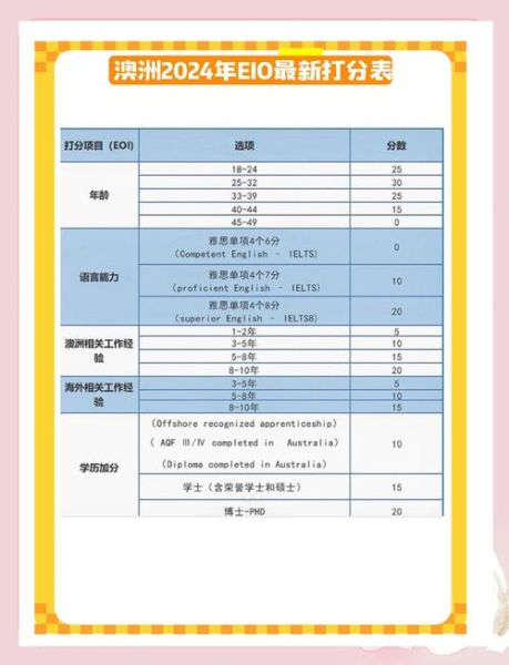 2016澳洲移民新政策_技术移民打分标准