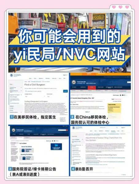 美国移民网址有哪些_如何辨别正规官网