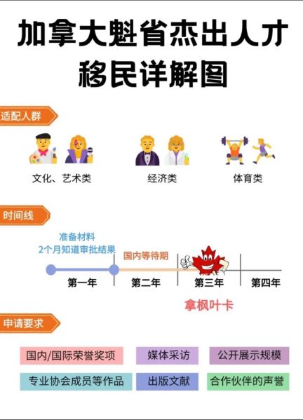 加拿大PEQ移民条件_魁省经验类移民申请流程