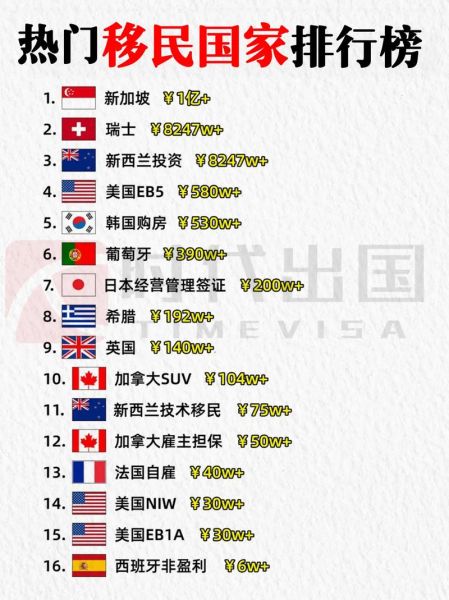 苏州出国移民条件_苏州移民哪个国家好
