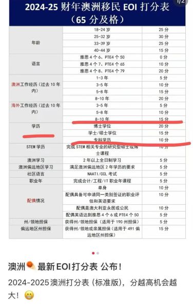 澳洲移民种类有哪些_澳洲技术移民打分表怎么算