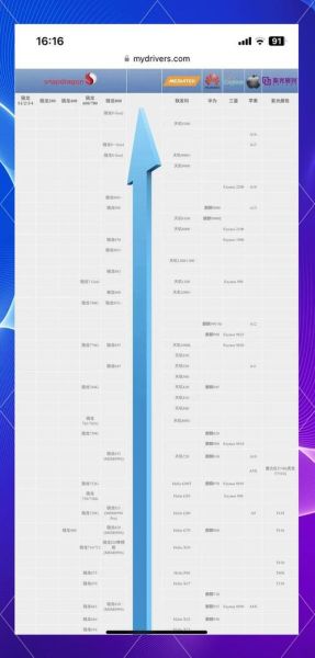 手机cpu性能天梯图_怎么选处理器