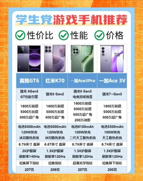 适合打游戏的手机有哪些_如何挑选不踩坑