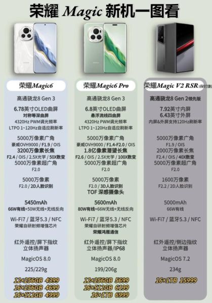 荣耀Magic6 Pro值得买吗_荣耀Magic6 Pro参数配置详解