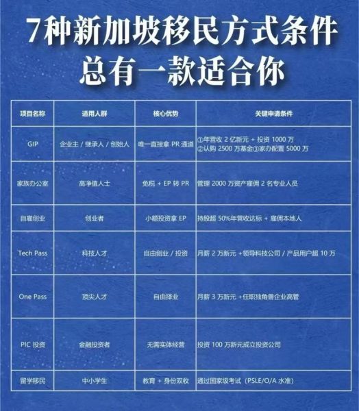 移民新加坡好处_新加坡移民优势有哪些