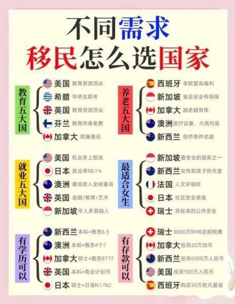 移民最快的国家有哪些_最快移民需要多久