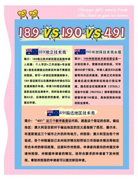 澳洲技术移民189条件_打分标准