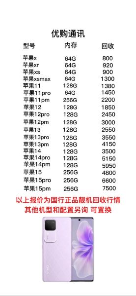 二手苹果手机回收价格怎么算_哪里回收靠谱