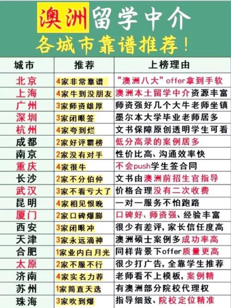 澳洲移民中介推荐_如何选择靠谱中介