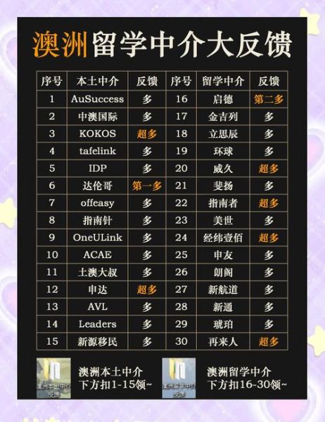 澳洲移民中介推荐_如何选择靠谱中介