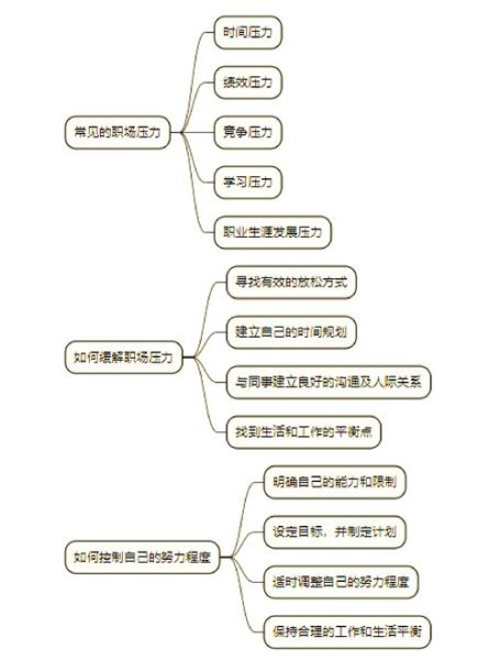 压力过大怎么办_如何缓解压力过大的症状