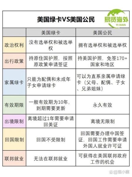 美国绿卡和移民的区别是什么_如何申请绿卡