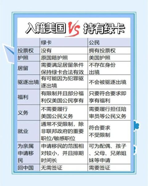 美国绿卡和移民的区别是什么_如何申请绿卡