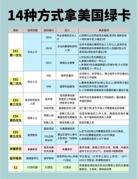 美国绿卡和移民的区别是什么_如何申请绿卡