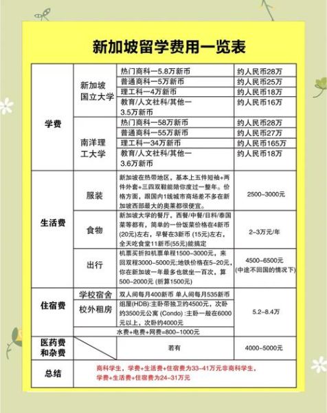 移民新加坡申请条件_移民新加坡需要多少钱