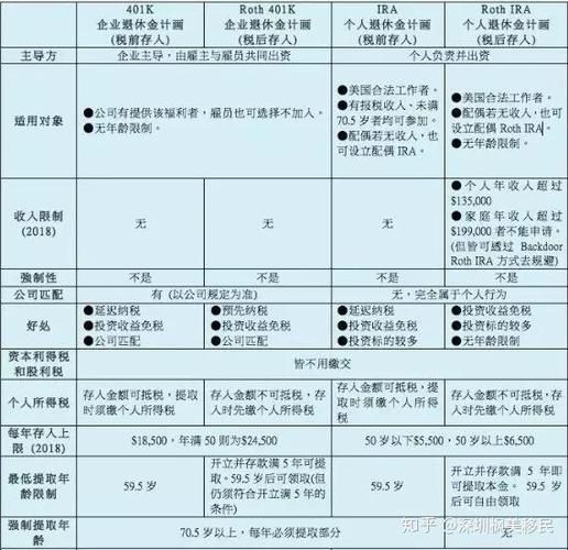 退休移民美国条件_退休移民美国费用