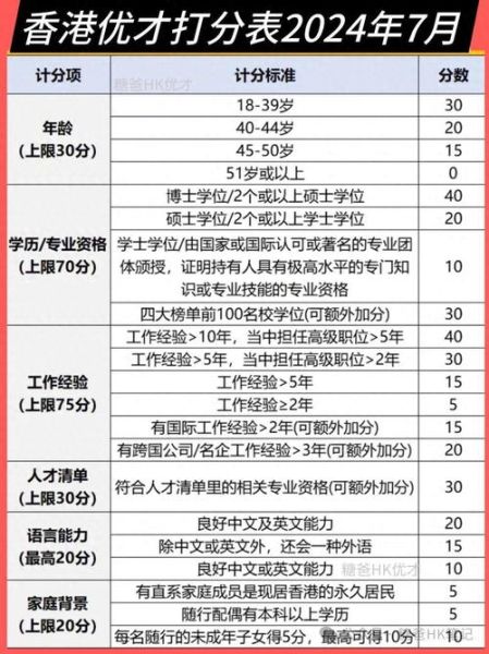 香港优才移民条件_如何申请香港优才计划