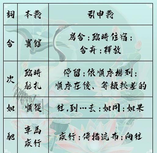 住宿和住宿的区别_住宿相近的词语有哪些