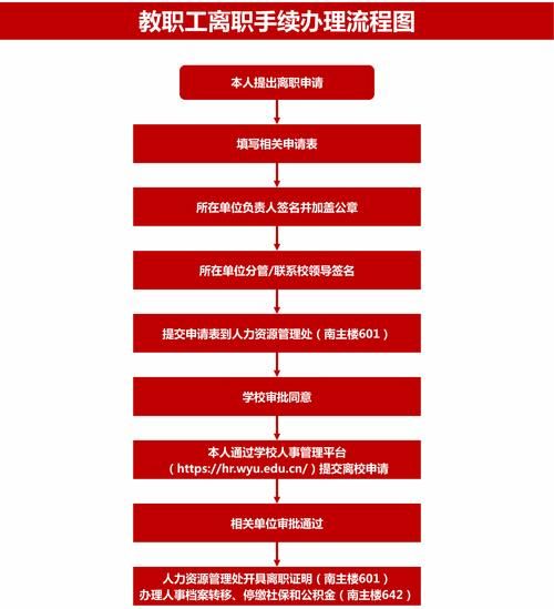 辞职移民需要多少钱_辞职移民流程怎么走