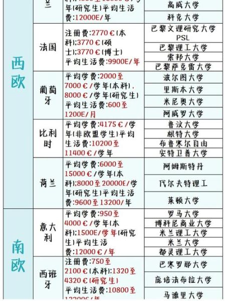 移民欧盟国家条件_移民欧盟国家费用