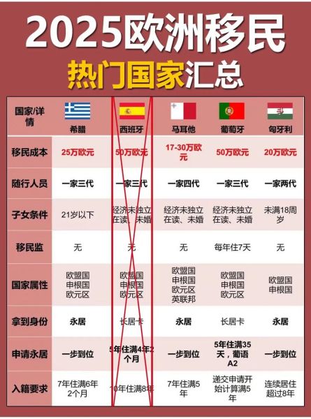 移民欧盟国家条件_移民欧盟国家费用