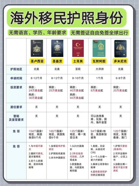 太平洋岛国移民条件_如何申请护照